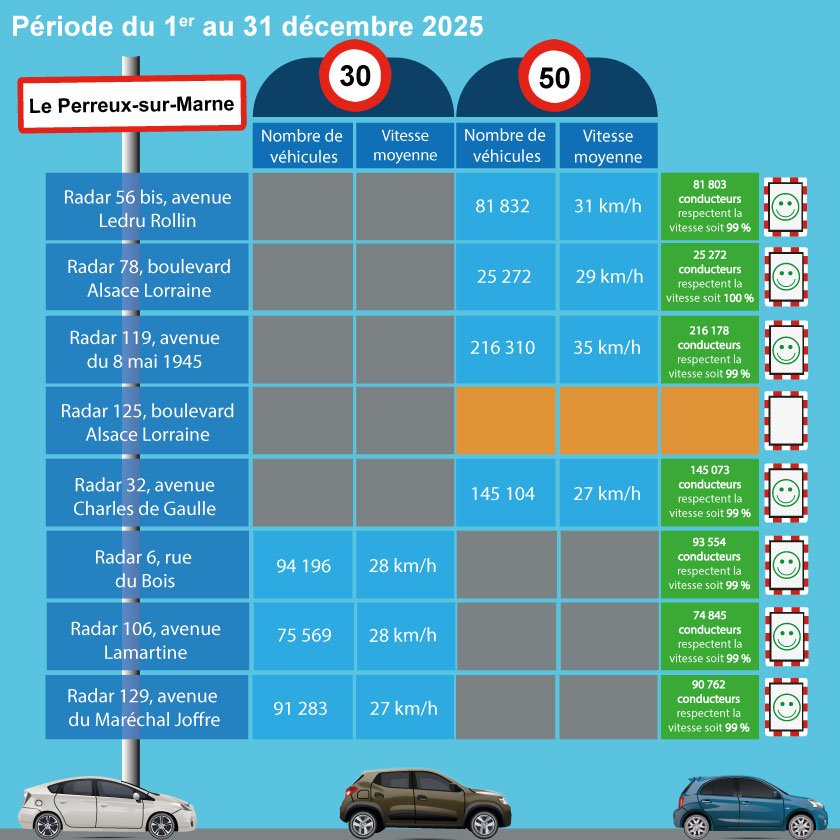 radars décembre 2025