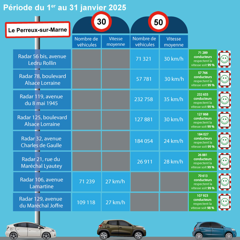 radars péda janvier 2025