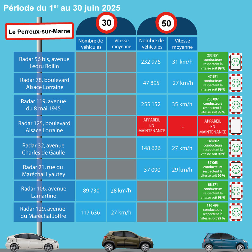 radars pédagogique juin